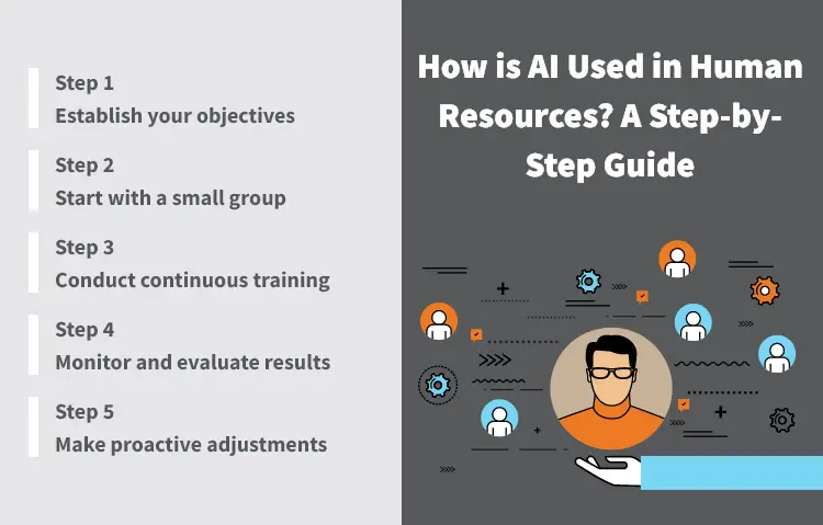 How is AI Used in Human Resources? A Step-by-Step Guide