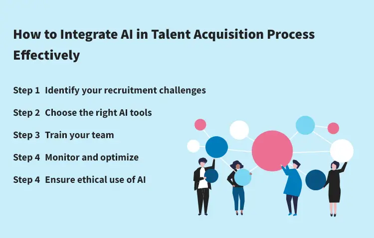 How to Integrate AI in Talent Acquisition Process Effectively
