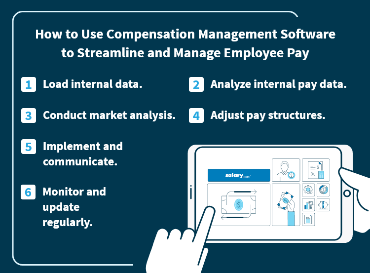 How to Use Compensation Management Software to Streamline and Manage Employee Pay