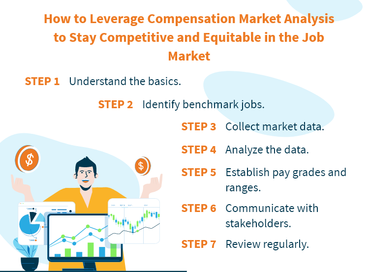 How to Leverage Compensation Market Analysis to Stay Competitive and Equitable in the Job Market