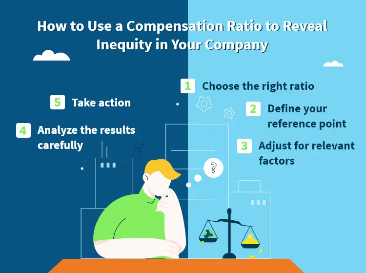 How to Use a Compensation Ratio to Reveal Inequity in Your Company