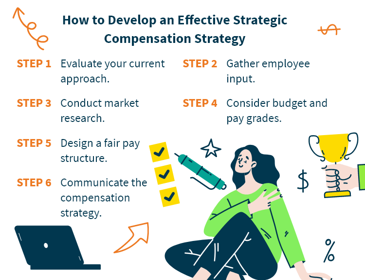 How to Develop an Effective Strategic Compensation Strategy