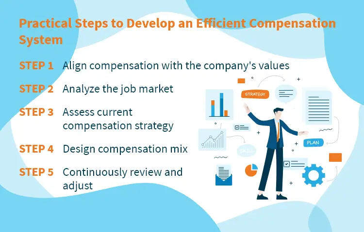 Practical Steps to Develop an Efficient Compensation System