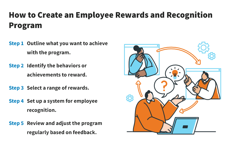 How to Create an Employee Rewards and Recognition Program