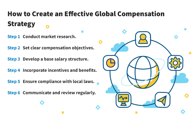 How to Create an Effective Global Compensation Strategy