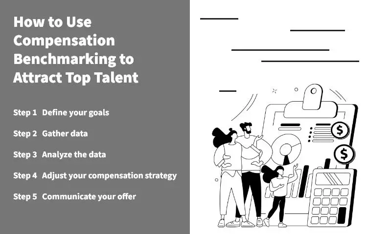 How to Use Compensation Benchmarking to Attract Top Talent