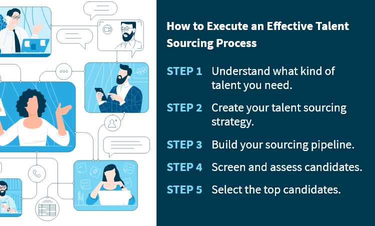 How to Execute an Effective Talent Sourcing Process