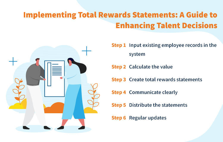 Implementing Total Rewards Statements: A Guide to Enhancing Talent Decisions