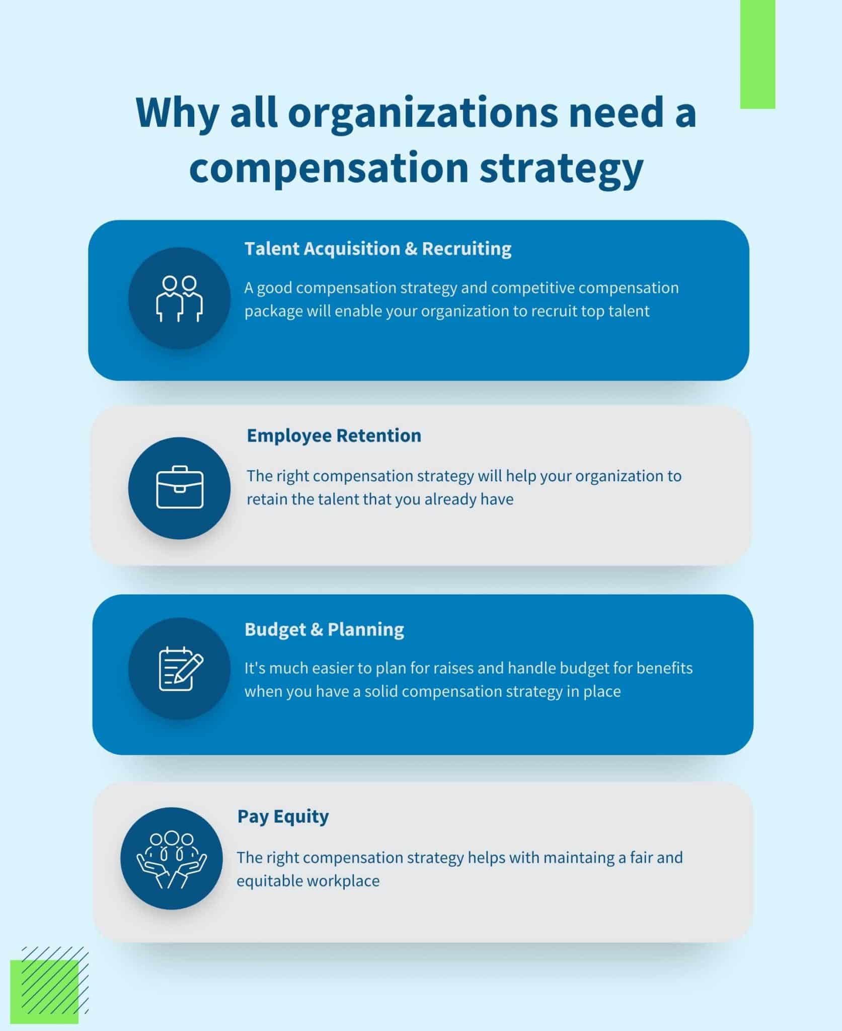 Compensation Strategy